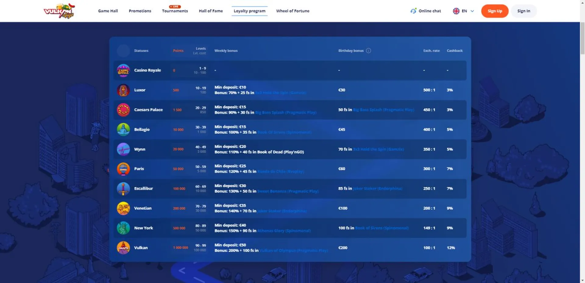 waybet