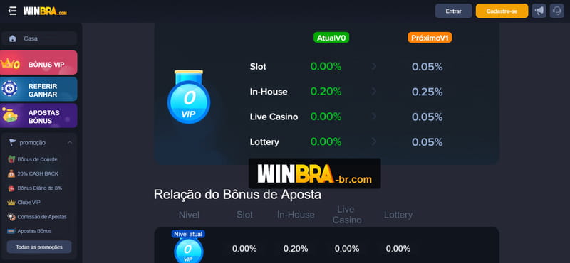 Aposta em jogos